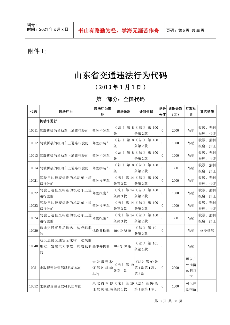 山东省交通违法行为代码_第1页