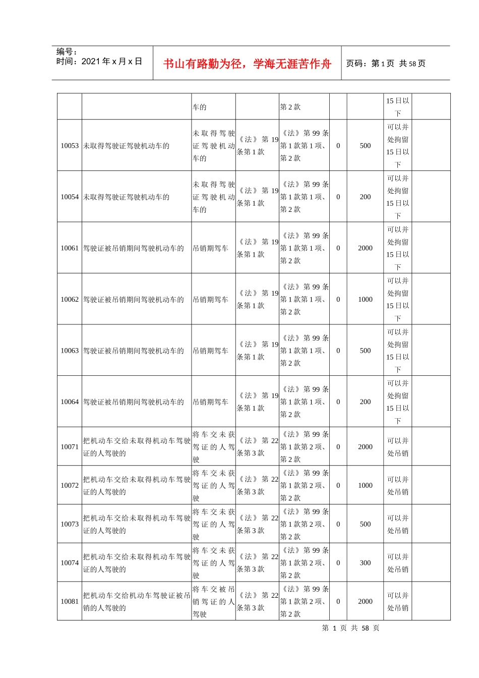 山东省交通违法行为代码_第2页