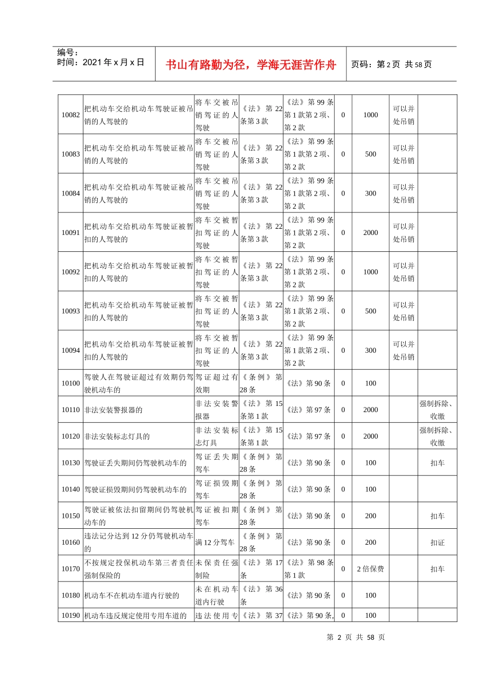 山东省交通违法行为代码_第3页