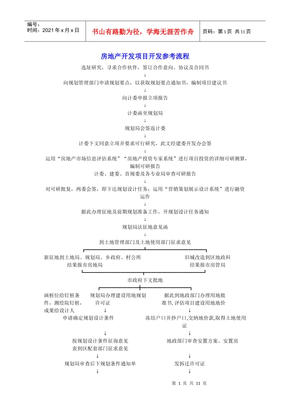 房地产开发项目前期准备工作详细流程_第1页