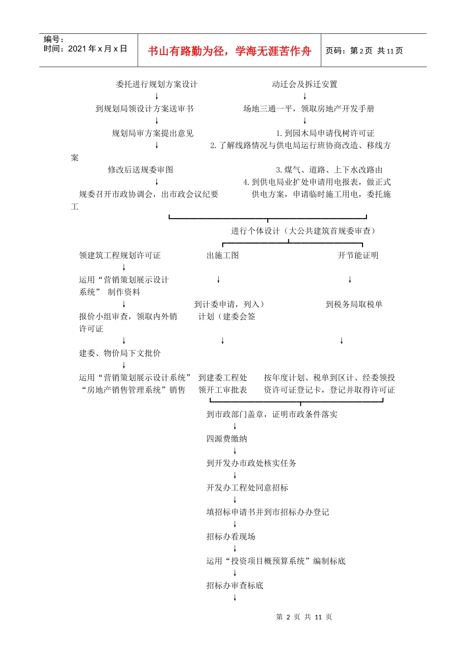 房地产开发项目前期准备工作详细流程_第2页