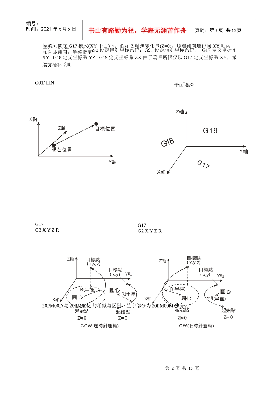 台达20PM数控功能的运用_第2页