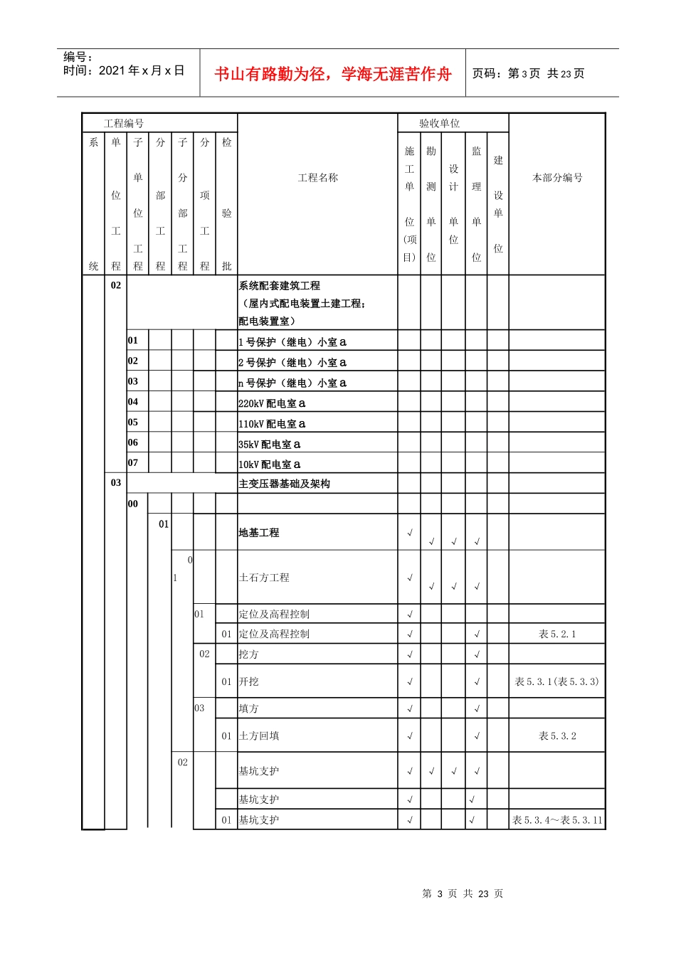 建筑工程施工质量编制依据_第3页