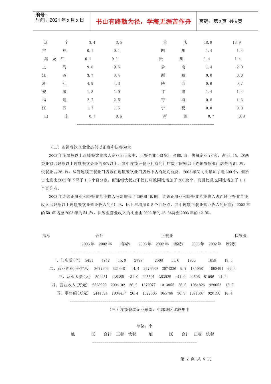 我国餐饮业连锁经营发展现状和特点的分析_第2页