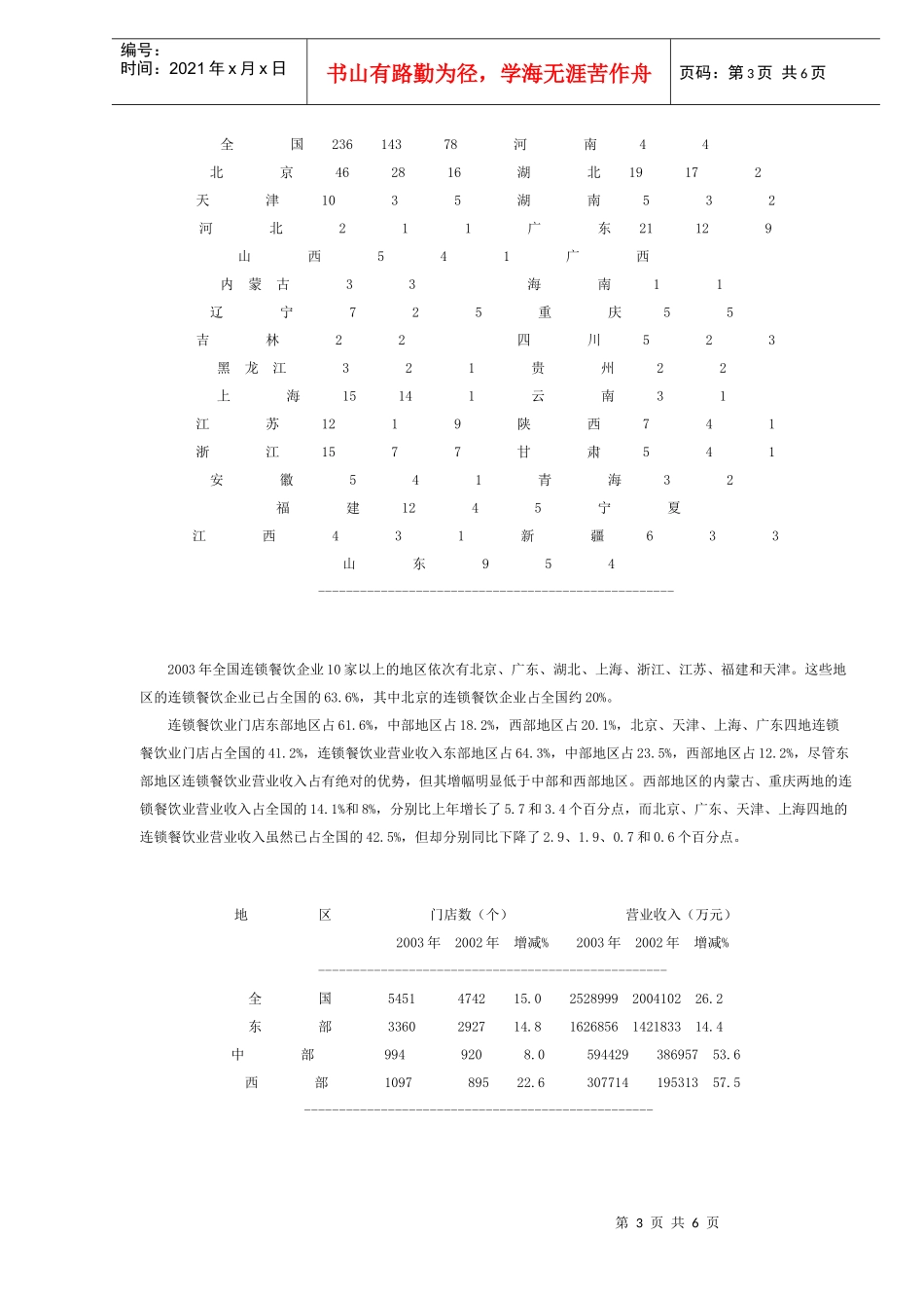 我国餐饮业连锁经营发展现状和特点的分析_第3页