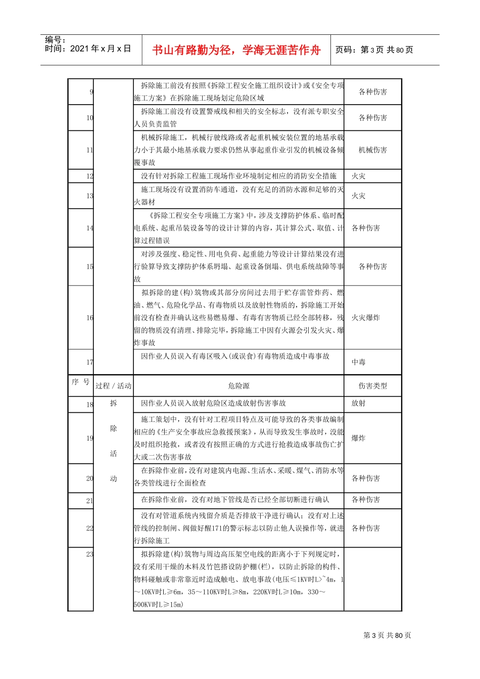 施工现场常见危险源清单(DOC82页)_第3页