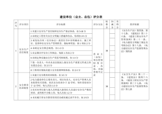 山东省电力建设施工安全检查评分体系[1]