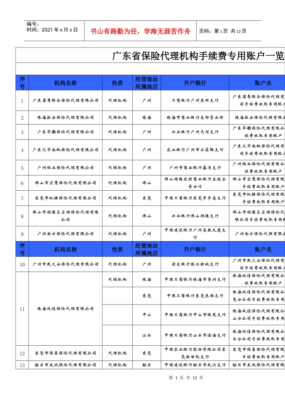 广东省保险代理机构手续费专用账户一览表_第1页