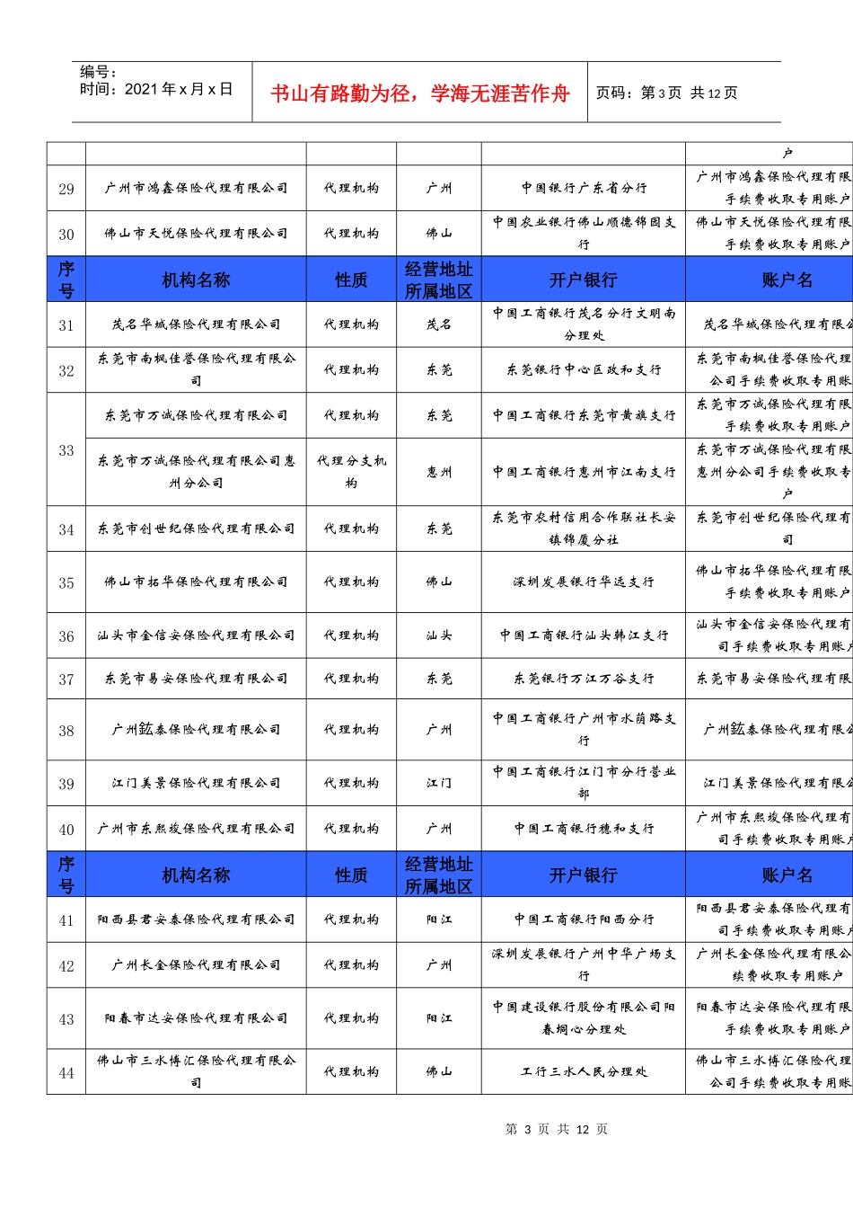 广东省保险代理机构手续费专用账户一览表_第3页