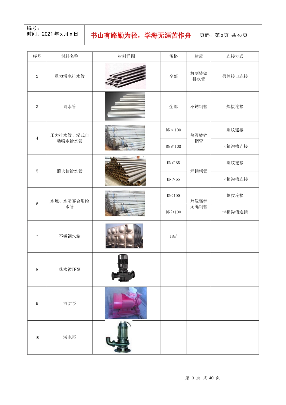 建筑给排水工程施工方案培训资料_第3页
