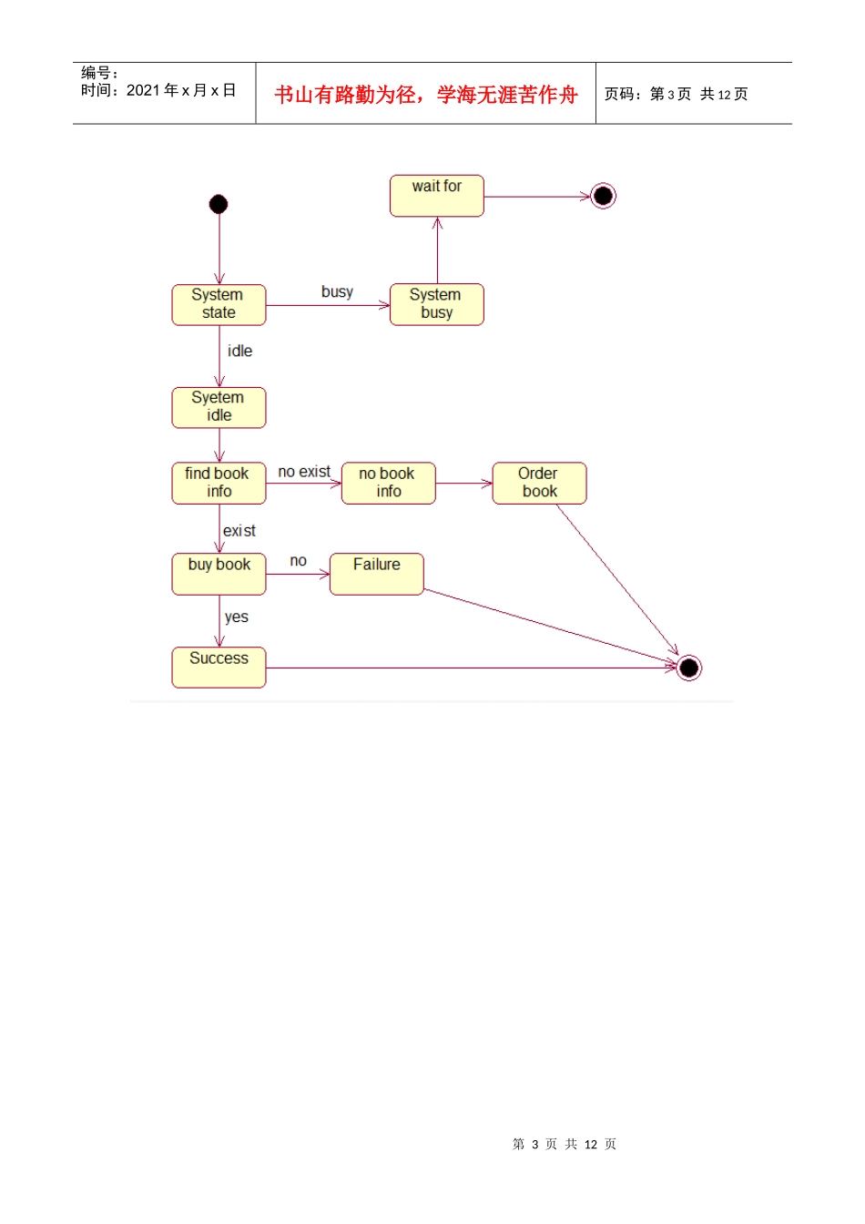 房屋出租的图_第3页