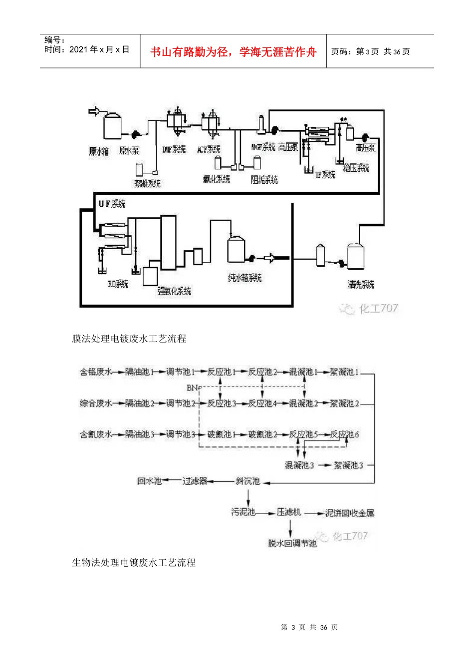 所有化工厂废水特点及工艺课件_第3页