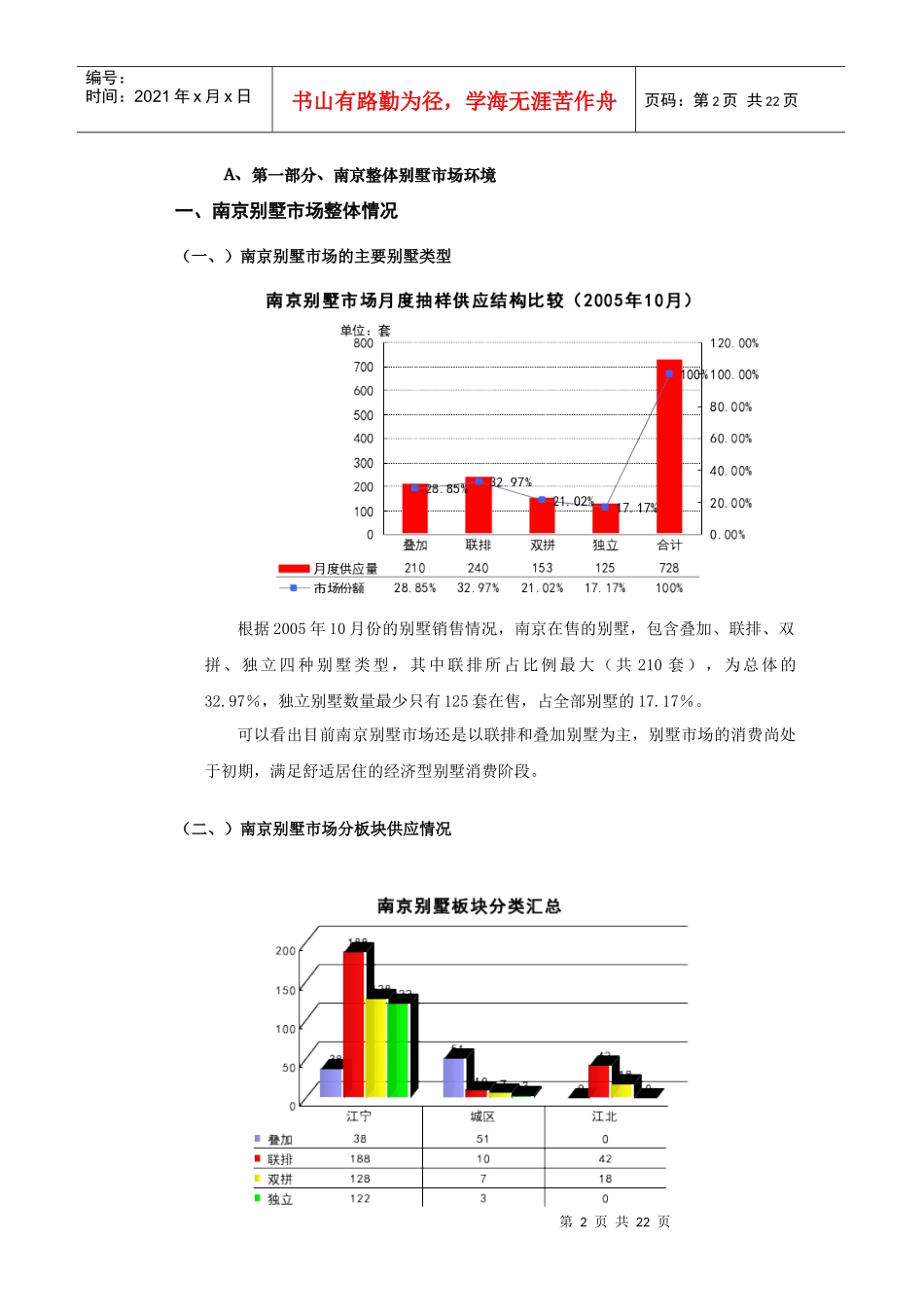 南京别墅市场研究报告_第2页
