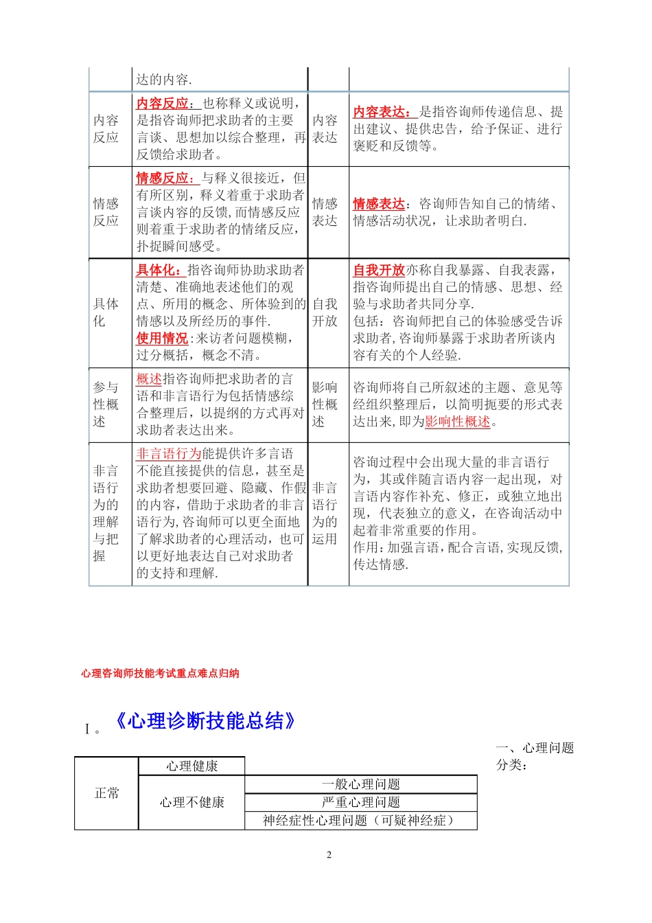 心理咨询师三级技能总结_第2页