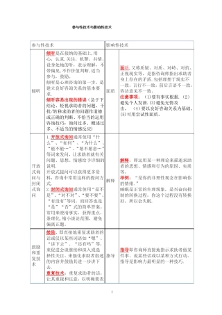 心理咨询师三级技能总结