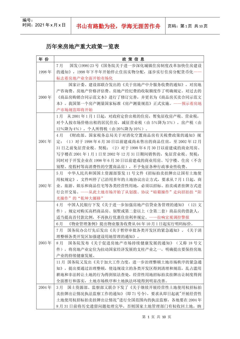 历年来房地产重大政策一览表_第1页