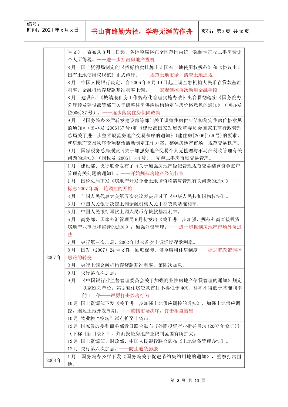 历年来房地产重大政策一览表_第3页