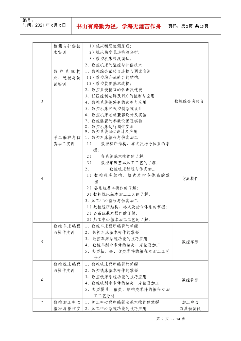数控实训基地实训项目与设备配置建议方案_第2页