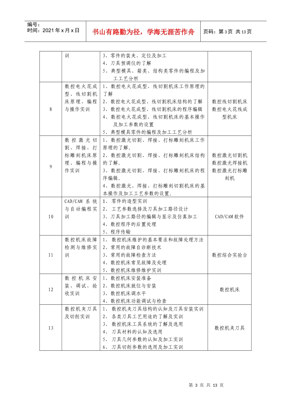 数控实训基地实训项目与设备配置建议方案_第3页