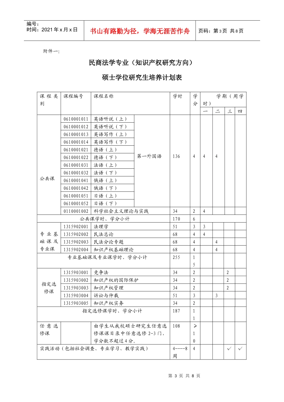 房地产经济学专业_第3页