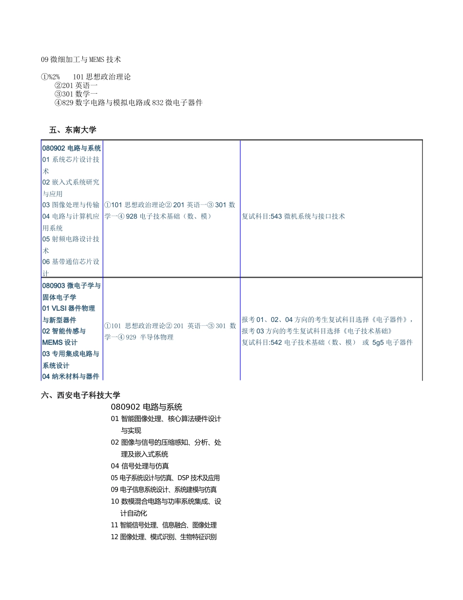 微电子考研专业查询_第2页