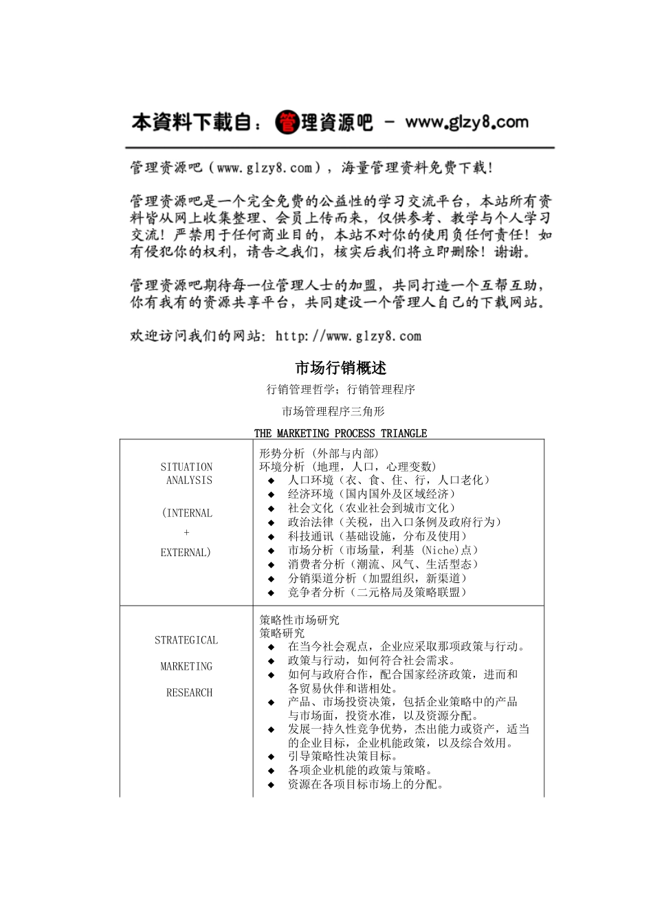 市场行销概述7436640762_第1页