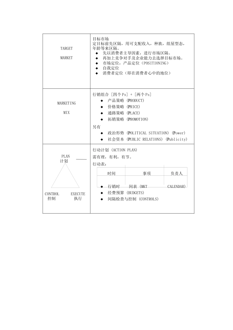 市场行销概述7436640762_第2页
