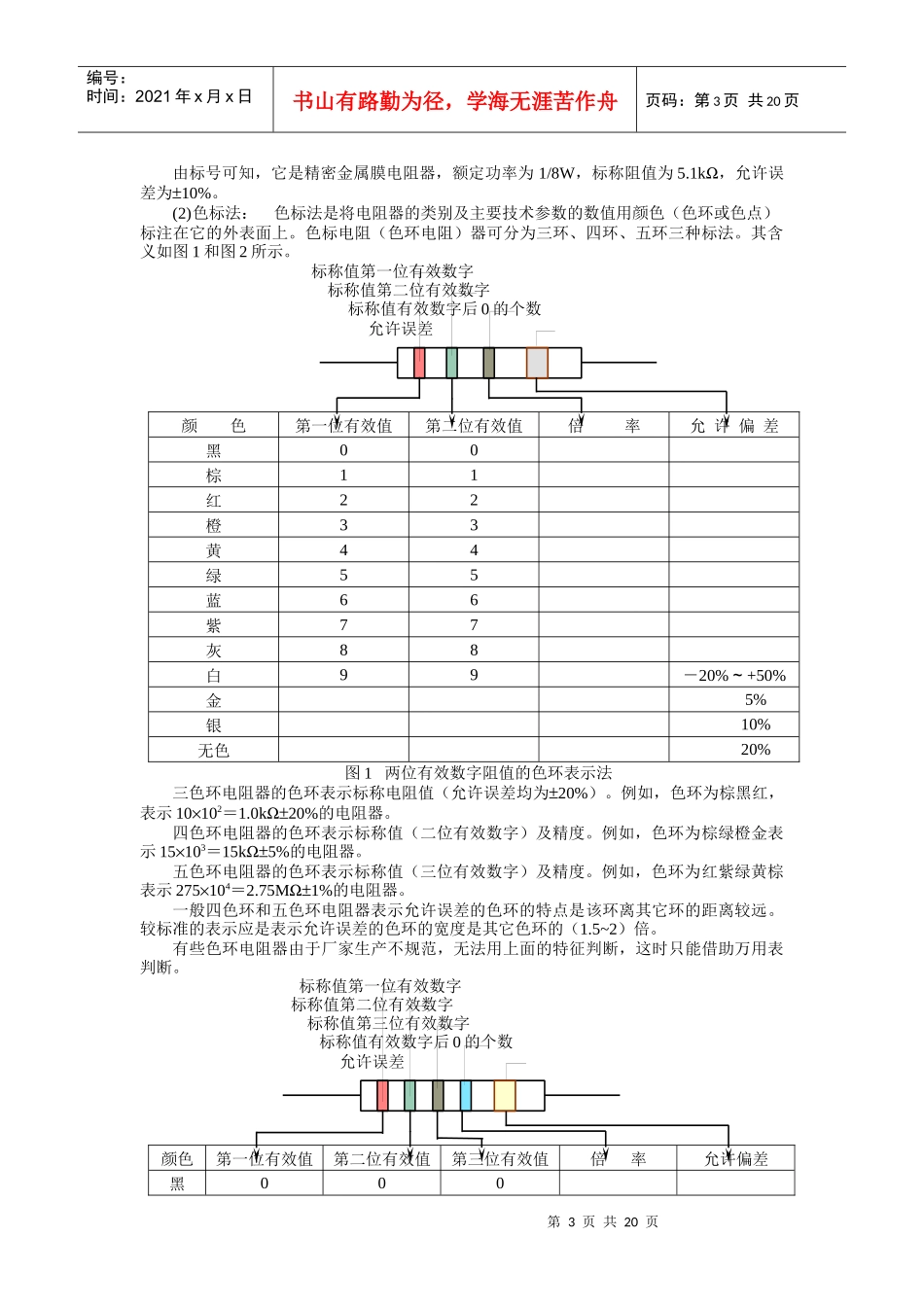 常用电子元件资料_第3页