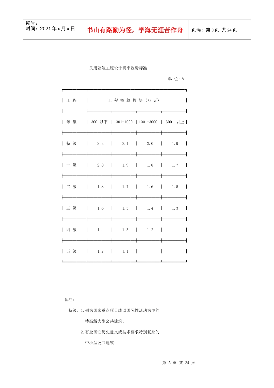 房地产投资测算操作手册（北京）_第3页