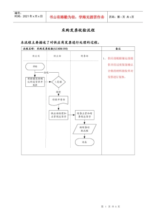 医药行业-采购发票校验标准流程