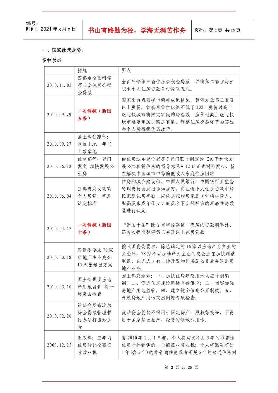 常州房地产市场年报_第2页