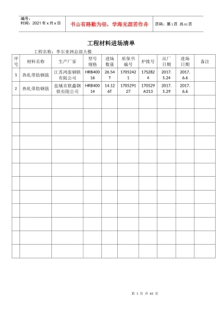 工程材料进场清单(钢筋)学校（DOC58页）