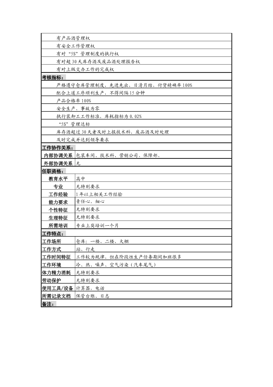 成品酒保管员岗_第2页