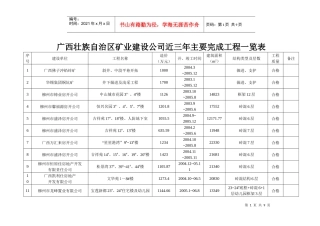 广西壮族自治区矿业建设公司近三年主要完成工程一览表3952671353