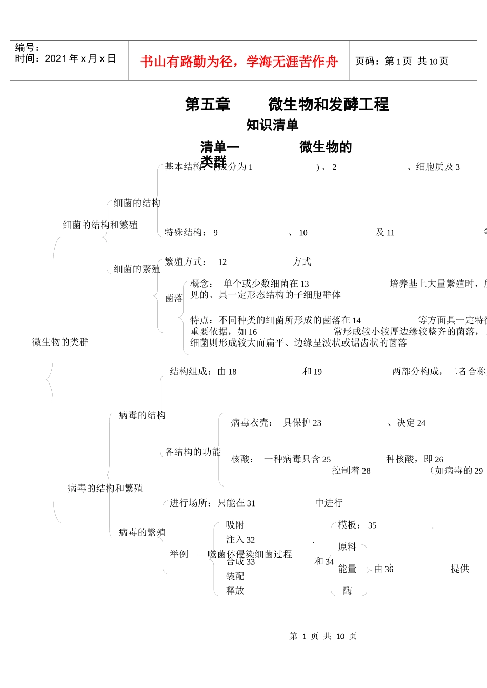 微生物和发酵工程练习清单_第1页
