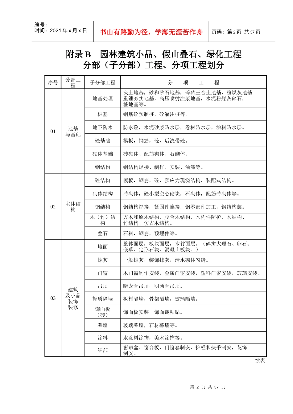园林绿化工程验收标准(试行)检验批表格_第3页