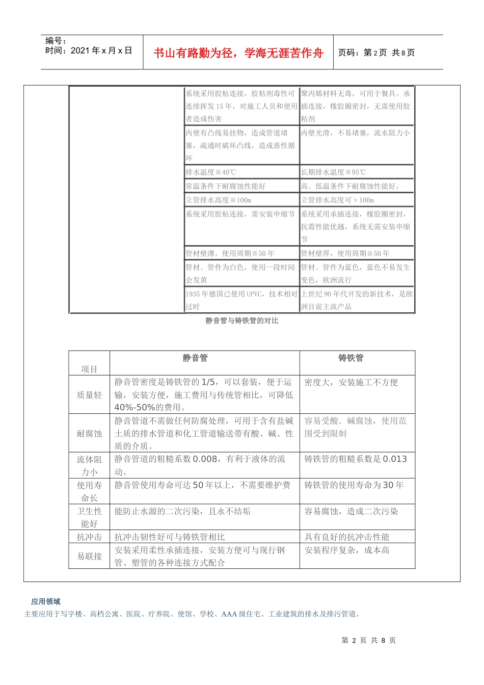 排水系统—聚丙烯超级静音管_第2页