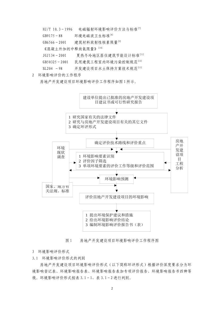 房地产重庆市规范_第2页