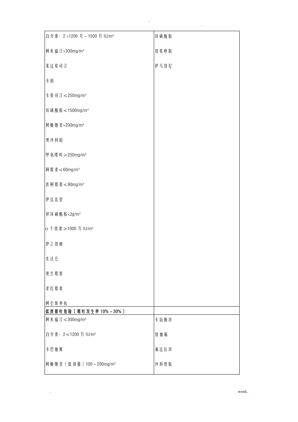 化疗所致恶心呕吐防治指引_第3页
