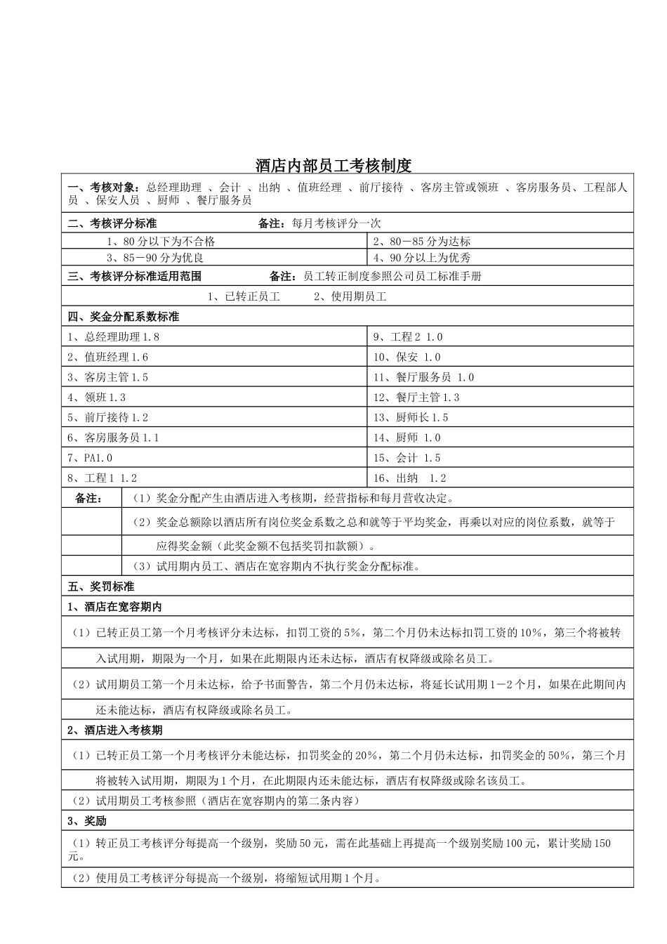 如家连锁酒店绩效考核手册_第3页