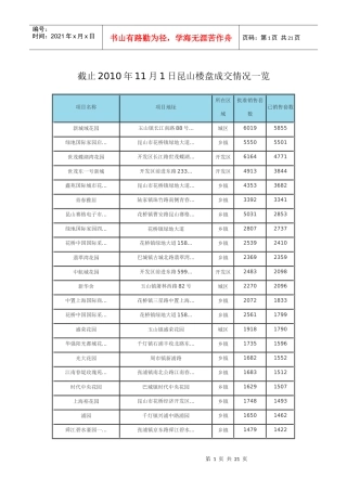 截止XXXX年11月1日昆山楼盘成交情况一览