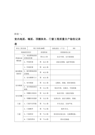 住宅工程装修质量验收表