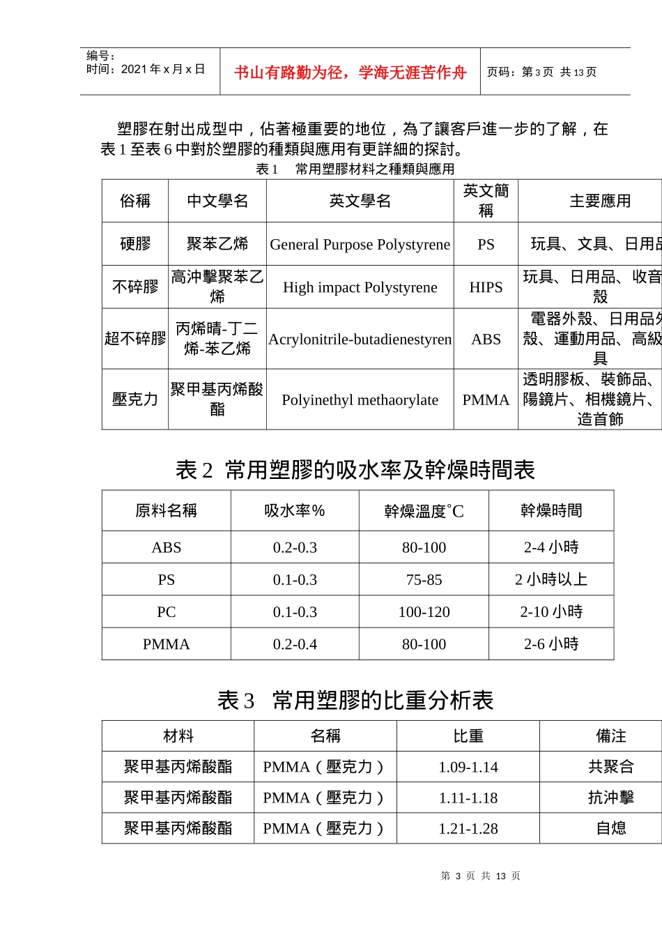 塑料与成型(1)_第3页