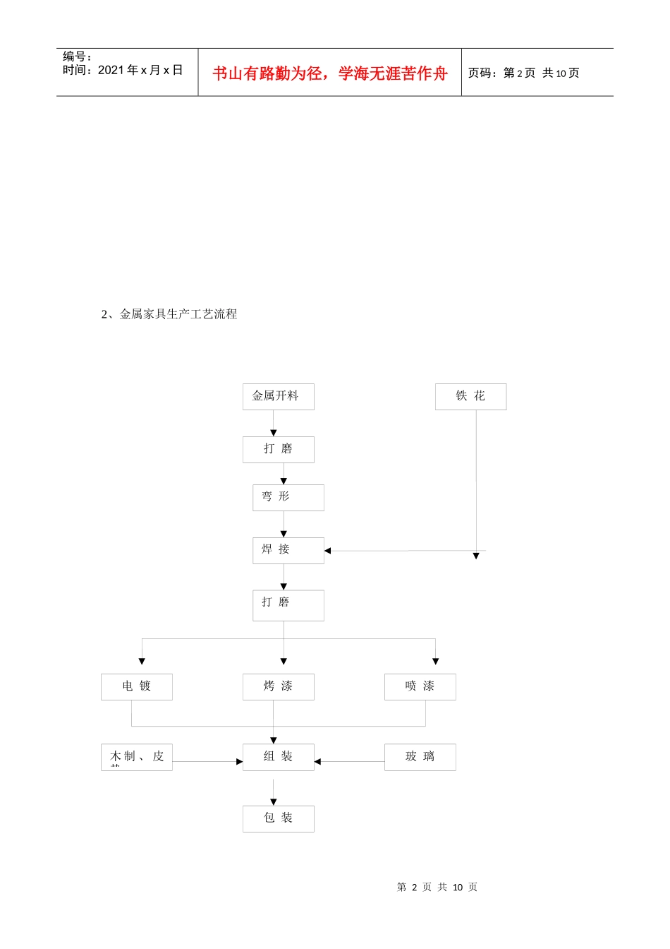 家具营销操作实务(流程图)_第2页
