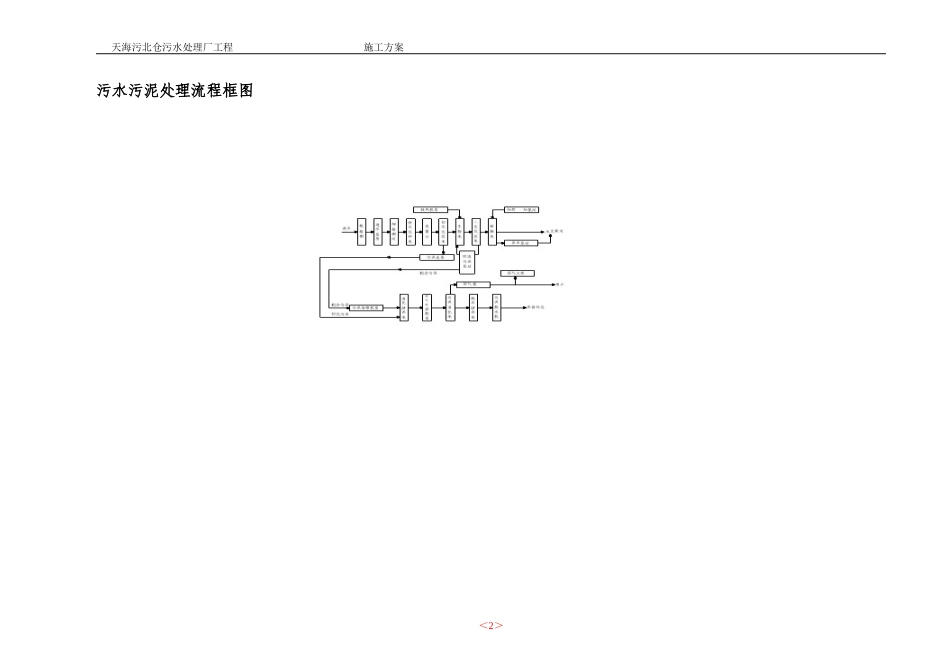 天海污北仓污水处理厂工程施工组织设计方案(DOC191页)_第2页