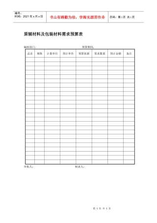 原辅材料及包装材料需求预算表
