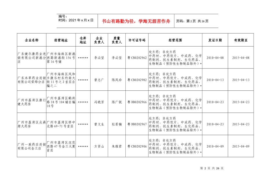 广州市食品药品监督管理局3984533195_第3页