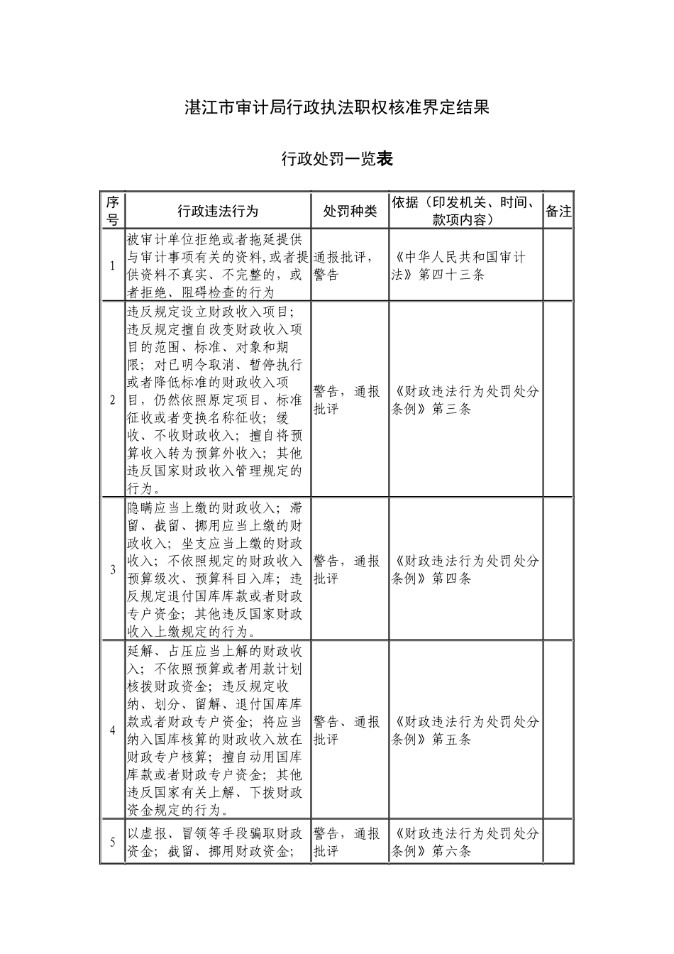 湛江市审计局_第2页