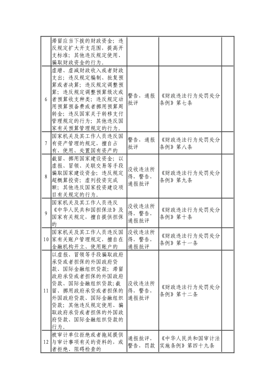 湛江市审计局_第3页