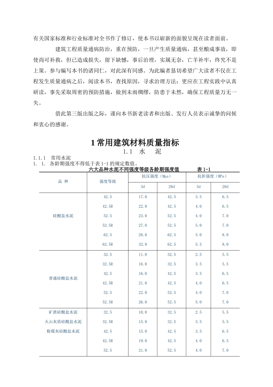 常用建筑材料的质量技术指标_第2页